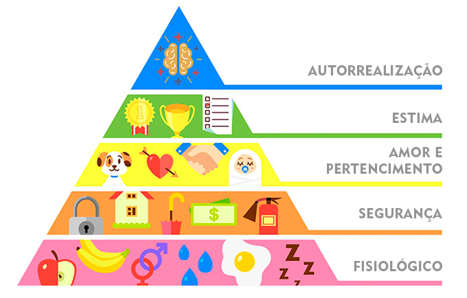 Pirâmide De Maslow Pedagogia Socioemocional Conforme Necessidades